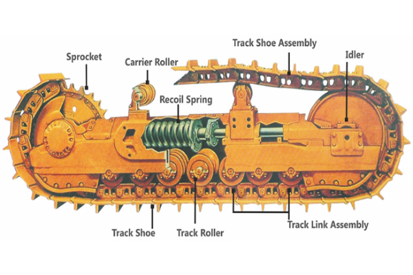 The history of EXCAVATOR